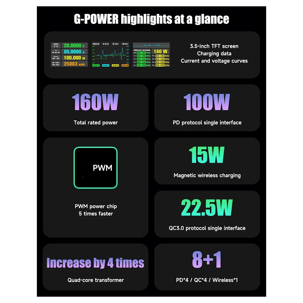 Electronics Repair Tools And Equipment - newA10R 160W 8-Port GaN Fast Charger